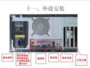 如何将电脑各配件组装起来
